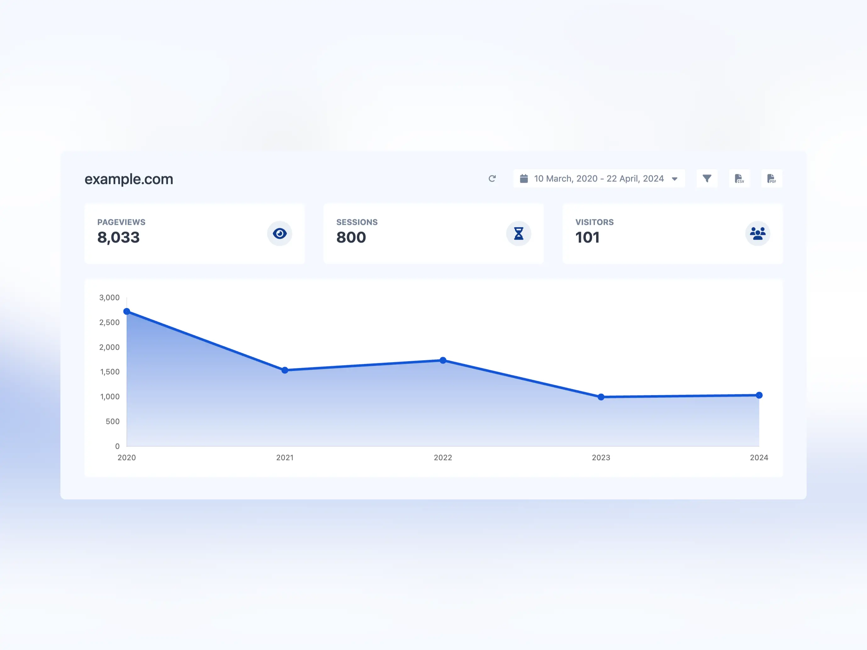 Screenshot of the app dashboard analytics page